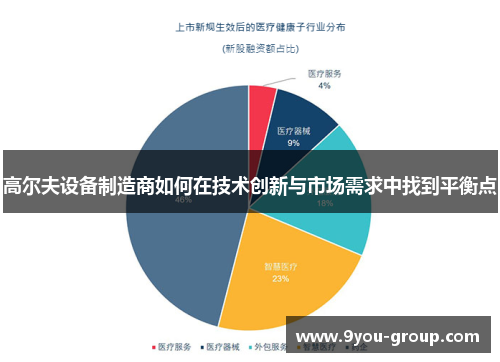 高尔夫设备制造商如何在技术创新与市场需求中找到平衡点